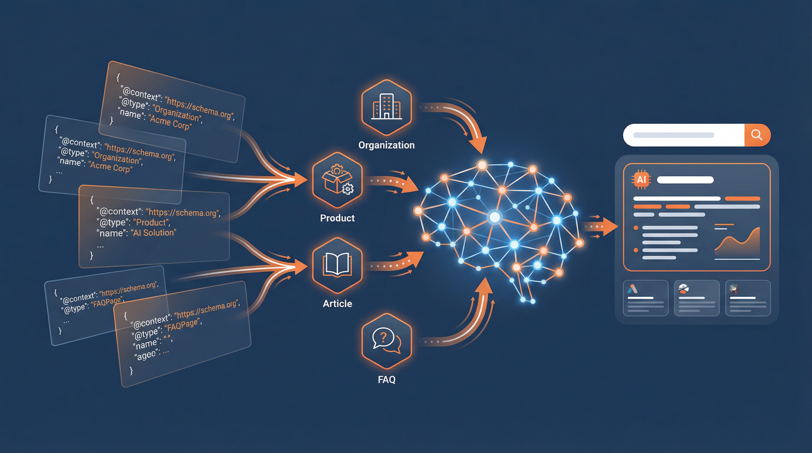 Schema para IA: Como Preparar Seu Site para AI Overviews