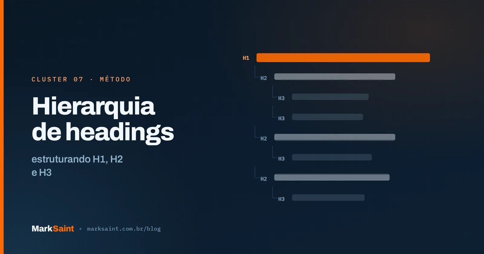 Hierarquia de headings: estruturando H1, H2 e H3