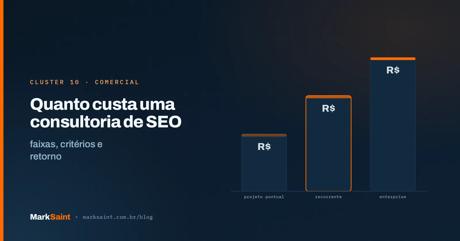 Quanto custa uma consultoria de SEO no Brasil