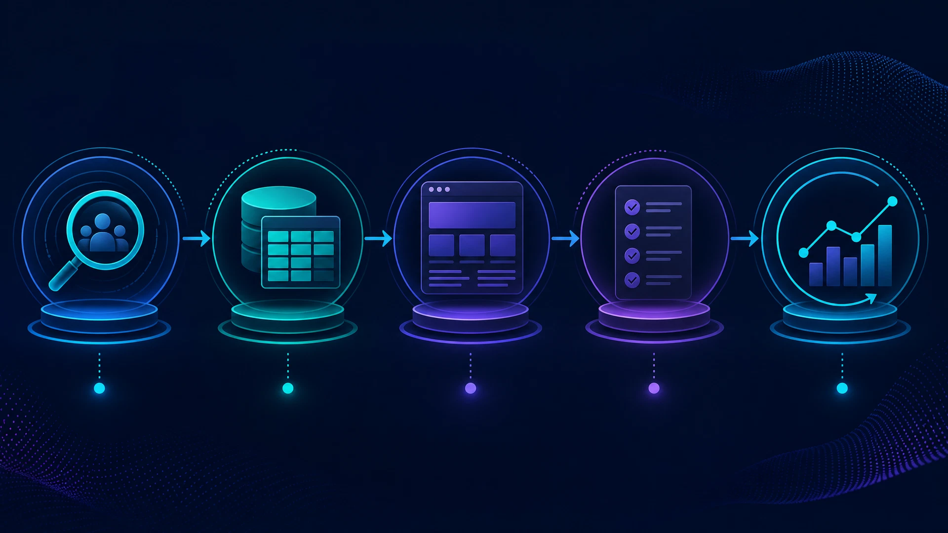Infográfico com fluxo de implementação de SEO programático da pesquisa de intenção ao monitoramento